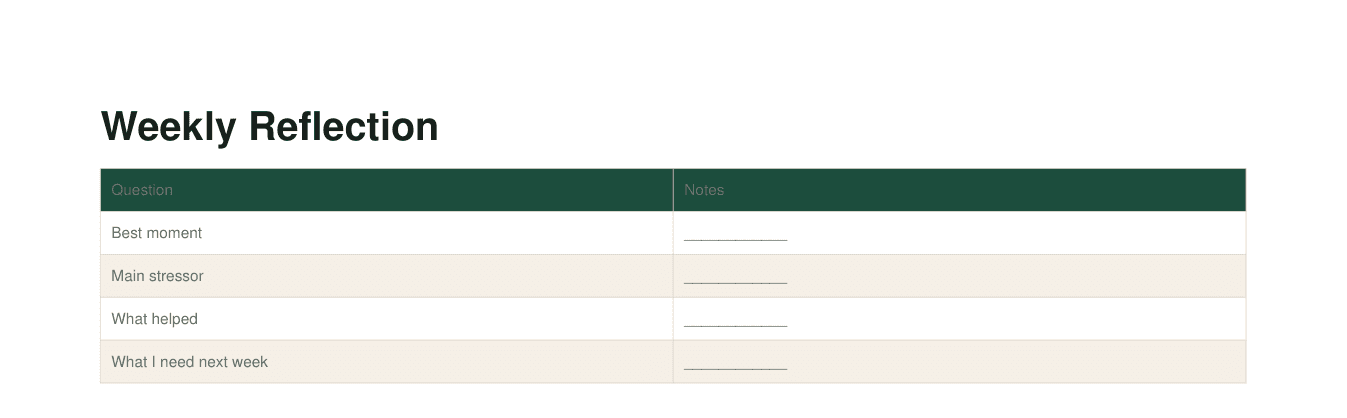Weekly reflection page from the included planner